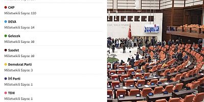 CHP listelerinden Meclis'e giren Millet İttifakı adaylarının sayısı belli oldu