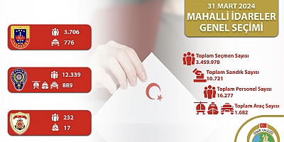 İzmir’de Seçim İçin Sıkı Güvenlik Önlemleri!
