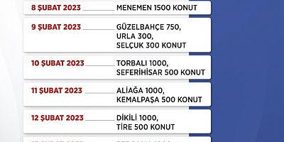 İlk Evim Projesinde Şimdi Kura Sırası İzmir'de!