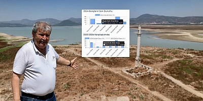 İzmir’de Barajlarda Tehlike Çanları Çalıyor: Son 16 Yılın En Düşük Seviyesi!