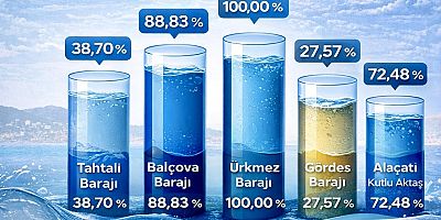 İzmir’in barajlarında son durum!